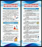 高血压日展架