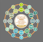 校园地面游戏十二生肖