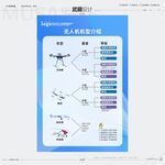 无人机机型介绍