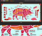 猪肉分割图