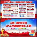 2025国际档案日展板