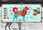 狗肉分割图