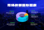 市场份额分布图表