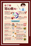 冠心病知识科普海报