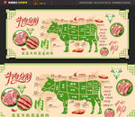 牛肉分割图