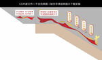 楼梯文化墙 党建标语