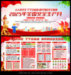 2025年安全月展板宣传栏
