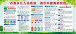 人居环境宣传栏 