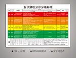 急诊预检分诊分级标准