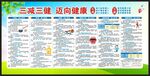 三减三健核心信息宣传栏