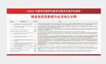 隧道危险因素或作业活动公示牌