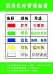 厨房标志