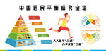 中国居民平衡膳食宝塔图