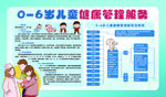 0至6岁儿童健康管理服务