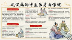 中医治风湿与保健知识