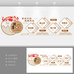 养生文化墙设计