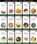 饮食展板
