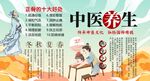 中医养生背景墙