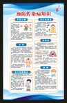 传染病预防知识海报