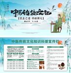 中医传统文化岐黄杏林三伏天展板