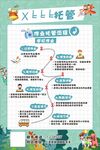 幼儿托管流程图