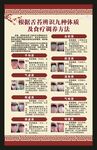 中医九种体质辨识海报