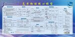 高考物理核心模型