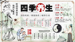 四季养生背景墙