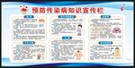 预防传染病知识宣传栏