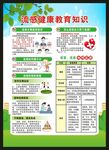 预防流感知识海报