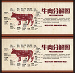 牛肉分解图
