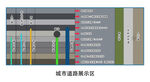 城市道路分层示意图