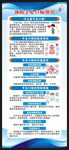 预防手足口病知识展架