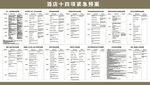 酒店十四项紧急预案