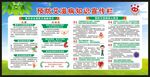 艾滋病日宣传栏