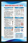糖尿病日海报