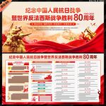 抗日战争胜利80周年