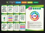 5D管理