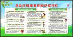 高血压日宣传栏