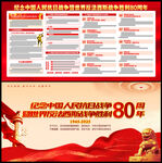 抗战胜利80周年