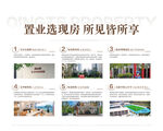 置业选现房所见即所享地产展板