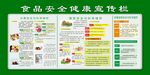 食品安全健康宣传栏