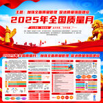 2025年全国质量月