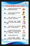 学校结核病防治核心信息海报