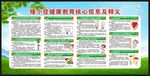矮小症健康教育核心信息宣传栏