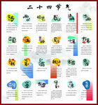 二十四节气知识科普海报