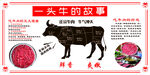牛肉广告
