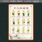 十二经络图
