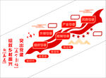 强化五个党建引领