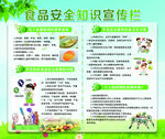 食品安全知识宣传栏海报